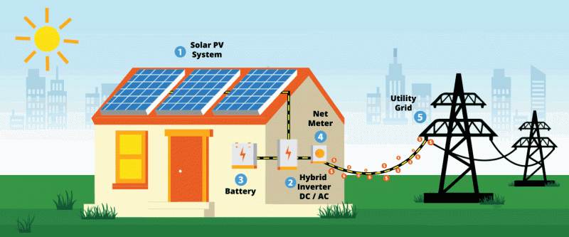 Solar Demonstration