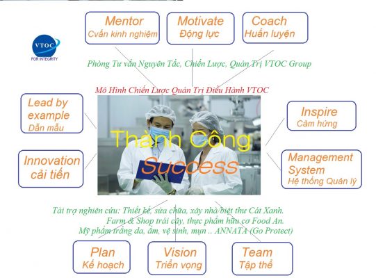 Mohinhchienluocdieuhanhquantrivtoc2